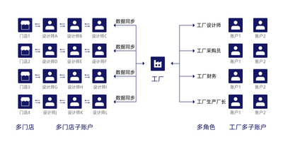 99编组 22.png